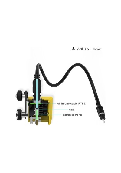 Artillery Hornet Cable/bowden Tube