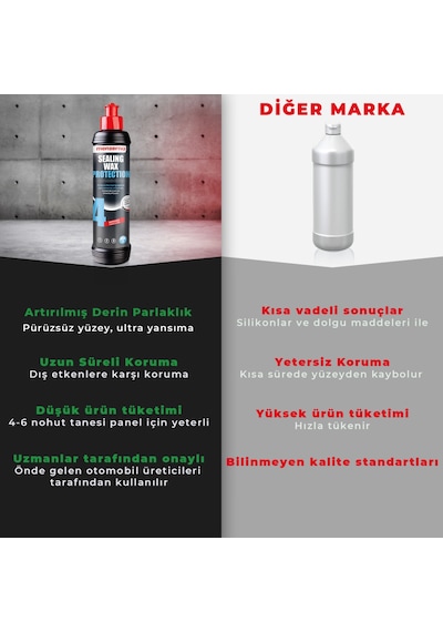Menzerna Yeni Sealing Wax Protection Boya Koruma Cila - 250 Ml Derin Parlaklık & Maksimum Koruma