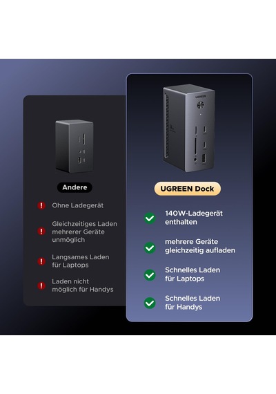Ugreen Revodok Pro 2dp Ve Hdmı Yalnızca Windows Dizüstü Bilgisayarlar İçin 8k Dp/4k Hdmı, 100w Şarj, 27w Usb C, 10gbps Usb Bağlantı Noktaları, Gigabit Lan, Sd/tf İle Üçlü Ekran Yuvası Ugreen Revodok Pro 2dp Ve Hdmı Yalnızca Windows Dizüstü Bilgisayarlar İçin 8k Dp/4k Hdmı, 100w Şarj, 27w Usb C, 10gbps Usb Bağlantı Noktaları, Gigabit Lan, Sd/tf İle Üçlü Ekran Yuvası