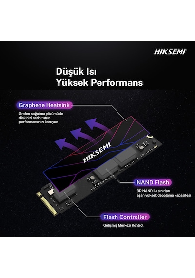 Hiksemi Future Lite 512gb Ssd, Pcle Gen 4x4, Nvme, 6320mb/s Okuma Hızı, 3111mb/s Yazma Hızı