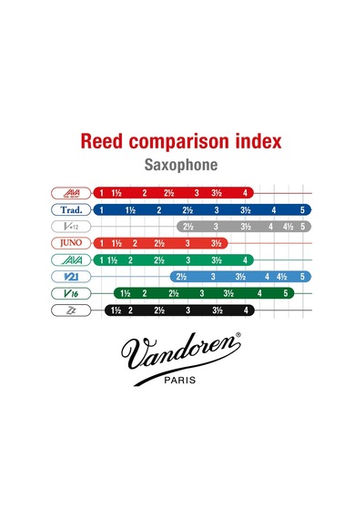 Vandoren Sr272r Java Kırmızı Kesim Tenor Saksafon Kamışları Güç 2 5'li Paket