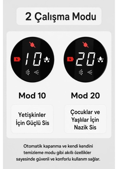 Nebulizatör Mesh Usb Şarjlı Sessiz Kademeli Dijital Ekranlı My-135b Beyaz