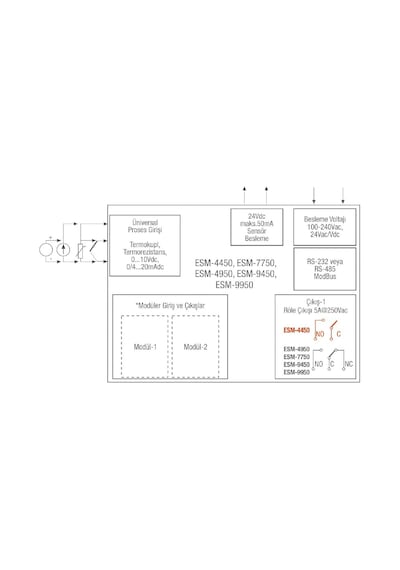 Emko Esm-9950.12011/0100/0000 ,96x96mm 110v..220vac Unıversal Kontak-2a2k Proses Kontrol