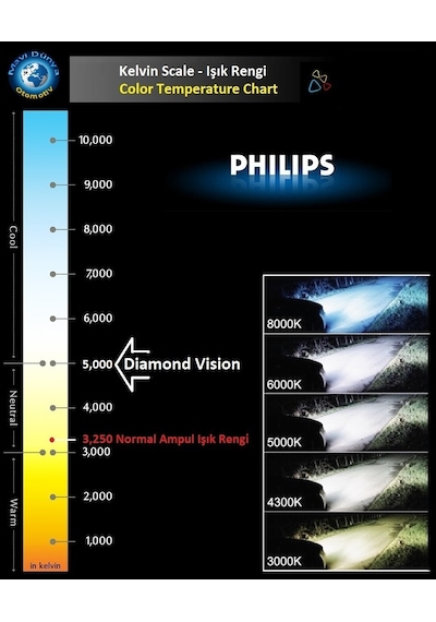 Philips H4 Diamond Vision Tam Beyaz Işık Ampul 12342