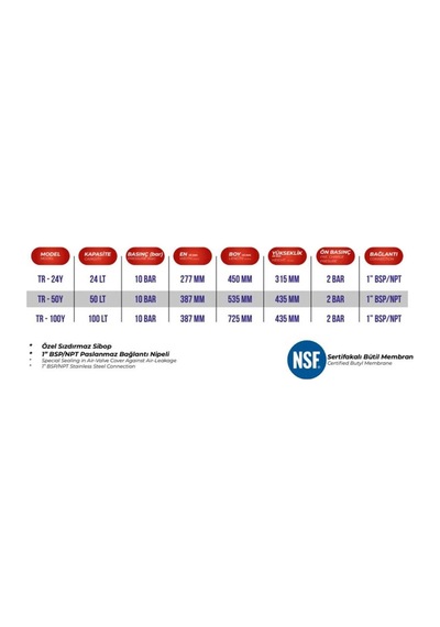 Tr Tank Paslanmaz Çelik Genleşme Tankı 50 Lt - 10 Bar