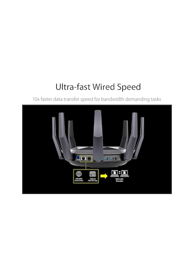 Asus RT-AX89X 1148 Mbps-4804 Mbps Dual Band Kablosuz Ax Router