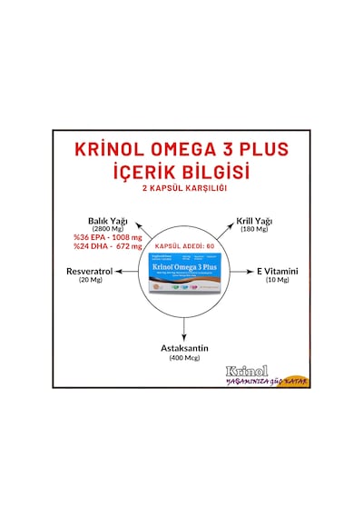 Krinol Omega 3 Plus - 60 Kapsül - 1 Kutu