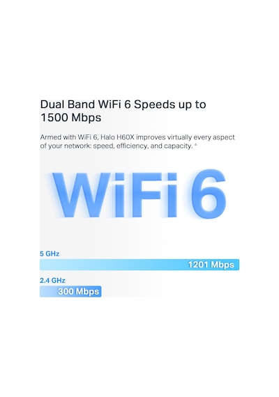 Mercusys Halo H60x AX1500 Çift Bant Tüm Ev Mesh Wi-Fi Sistemi 2'li Paket