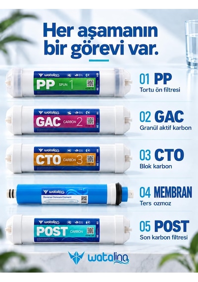 Lexroo Watalina Tüm Su Arıtma Cihazlarına Uyumlu 5'li Filtre Set Su Arıtma Standart
