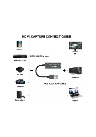 Bn03 Hdmı 1080p 4k 30hz Video Capture Görüntü Yakalama Kartı Usb 2.0 Girişli