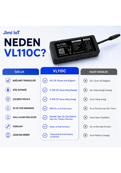 Jimiiot Jimi Iot Vl110c 4g Gps Araç Takip Cihazı Uzaktan Motor Durdurma 9-90v Ip65