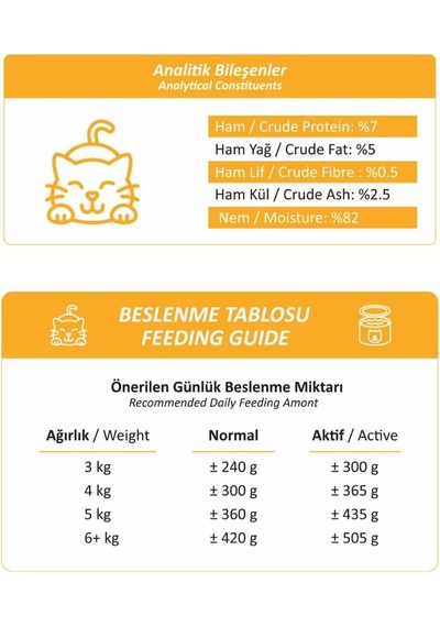 Yetişkin Kedi Konservesi 400 Gr, Gravy Sos İçerisinde Parça Etli 400 Gr X 6 Adet, Tavuk