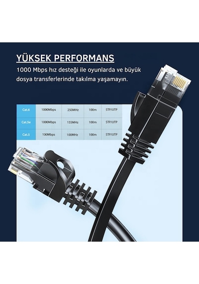 Essager 2 Metre Cat6 1000mbps Süper Hızlı Gecikmesiz Ethernet Kablosu, 1gbps Altın Kablama Uçlu İnternet Kablosu