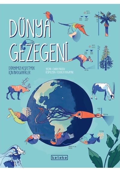 Ketebe Çocuk Dünya Gezegeni
