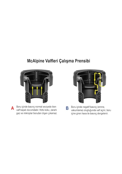 McAlpine Maxi Outdoor DN70'lik 100'lük atık pis su hava alma valfi kokusuz otomatik havalık şapkası