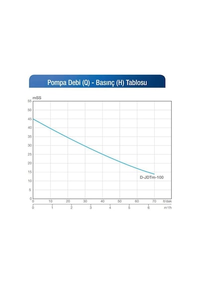 Alarko Jet D-Jdtm-100 - 1 Hp - 220 V Kendinden Emişli Çelik Jet S