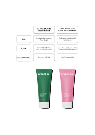 Cream Co. Tea Tree Balance Jelly Akne ve Siyah Nokta Karşıtı Arındırıcı ve Dengeleyici Yüz Temizleme Jeli 100 ML
