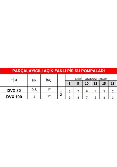 Dalgıç Pompa Dvx 100