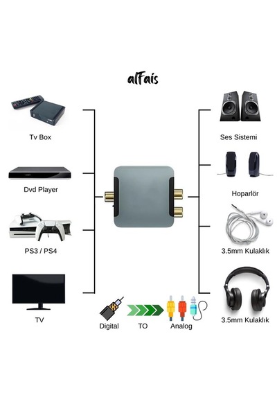 Dijital To Analog 3.5mm Optik Ses Tos Çevirici Dönüştürcü Adaptör