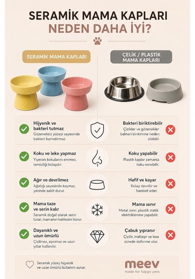 Seramik Kedi Köpek Mama Ve Su Kabı Eğimli Ve Yükseltilmiş Mama Kabı, Boyun Ve Omurgayı Destekleyen Ergonomik Tasarım, Kolay Temizlenebilir Mavi