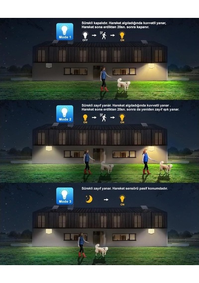 Greentech Güneş Enerjili, Hareket Sensörlü, 228 Boncuk Led Aydınlatma/gt-sl33