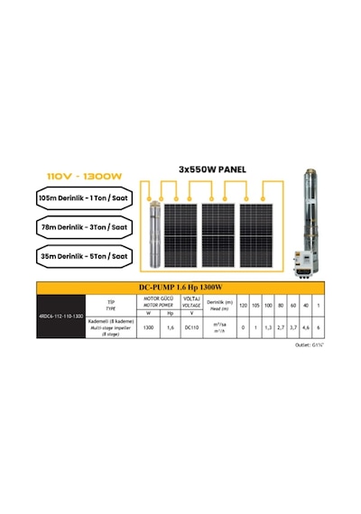 110 V Volt 1.6 Hp 1.3 Kw 1300 W Watt Dc Kademeli Dalgıç Solar Pompa 1650 Watt Güneş Paneli Solar Sulama Paket Sistem
