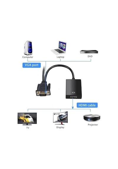 Fully G-537k Vga To Hdmı Çevirici Adaptör 3.5 Mm Ses Girişli