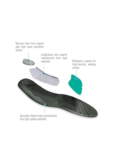 Aurafix DG-812 Çocuk Pes Planus (Düz Taban - İçe Basma) Tabanlığı
