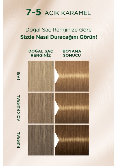 Palette Kalıcı Doğal Renkler Saç Boyası 7 - 5 Açık Karamel (542080734)