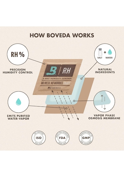 Boveda-purolar İçin/tütün /% 65 Rh Nem Kontrol Paketleri / 25-100 Puroları İçin Up İle Kullanımı İçin Büyük Be Diğer