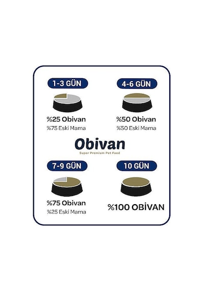 Obivan Kuzu Etli Ve Yaban Mersinli Yetişkin Kedi Maması 2 Kg