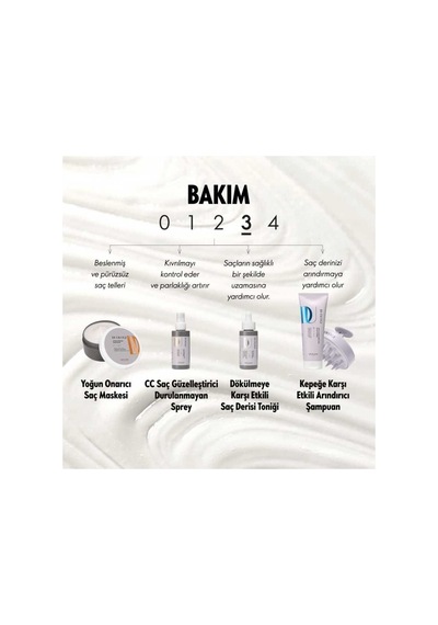 Duologı Cc Saç Güzelleştirici Durulanmayan Sprey 44968 150 Ml