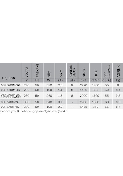 Bvn Bahçıvan Obr 200M-2K 230V Tek Emişli Radyal Fan Öne Eğilimli