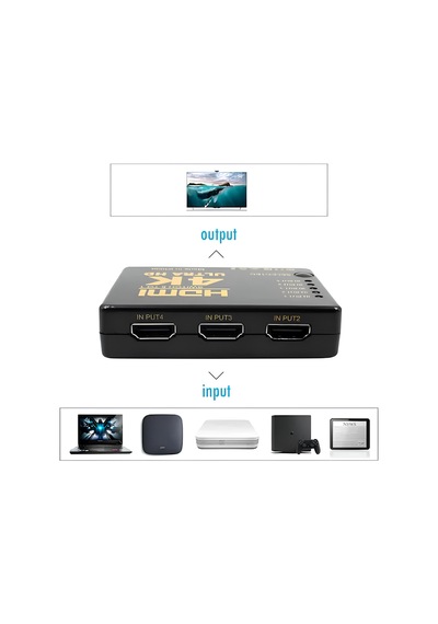 Speeduf 5 Port 3d 4k 2k Hdmı Switch Splitter Çoklayıcı Dağıtıcı