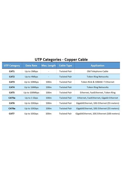 Cat6 Ethernet Rj45 Modem İnternet Kablosu Slim Flat Kablo 10metre