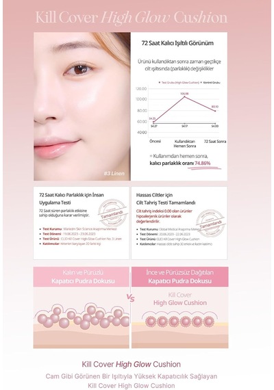 Nem Ve Parlaklık Sağlayan Cushion Kill Cover High-glow Cushion + Refill Spf50+ Pa++++ 3 Linen