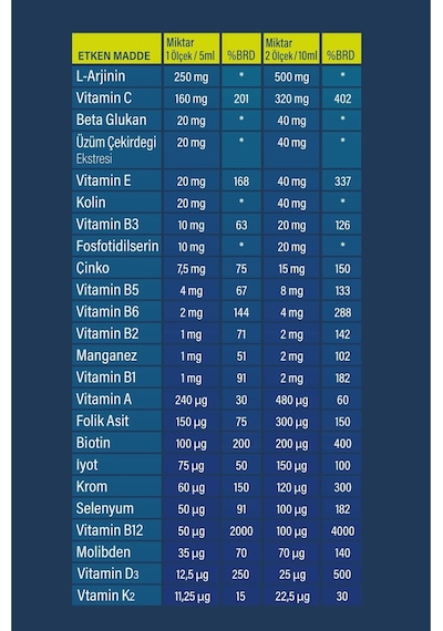 Aprivex Kids Multivitamin Doğal Portakal Aromalı Şurup 150 ML Aprivex Kids Multivitamin Doğal Portakal Aromalı Şurup 150 ML
