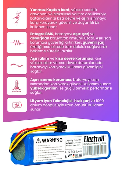 Beko Rs 8034 Hm Uyumlu Batarya 7000mah Robot Süpürge Bataryası