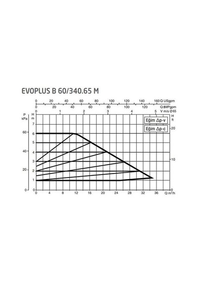 Dab Evoplus B 60/340.65 340 Mm Frekans Konvertörlü Flanşlı Sirkülasyon Pompası Dn65 6 Mss 35 M³/h