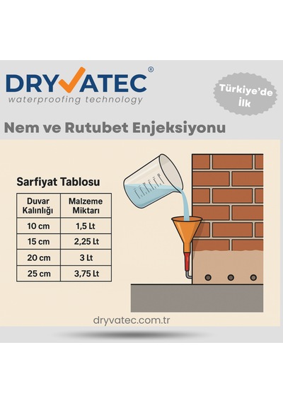 Dryvatec Dampstop Nem Ve Rutubet Enjeksiyon 5 L Kendi Başına Ne