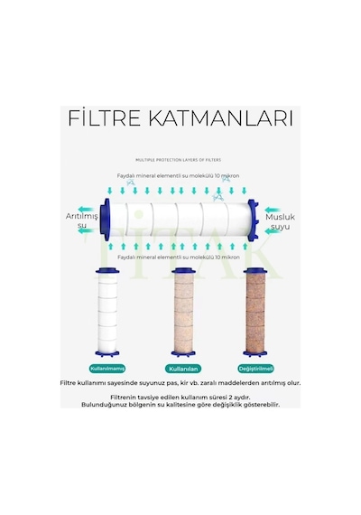 Duş Başlığı Filtresi Kireç Pas Tortu Önleyici Cildinizi Ve Saçınızı Koruyun 5adet Beyaz