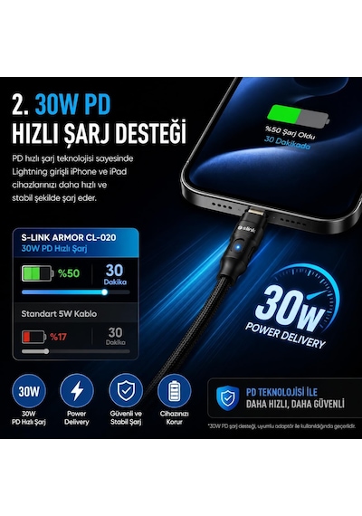 S-link Armor Cl-020 Kısa Lightning Şarj Kablosu 20cm, 30w Pd Hızlı Şarj Destekli Type-c To Lightning Örgülü Dayanıklı Kablo, Powerbank Araç İçi Seyahat Ve Günlük Kullanım İçin İphone İpad Uyumlu