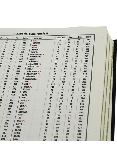Kuranı Kerim 7 Özellikli Arapça Satır Arası Türkçe Okunuş Kelime