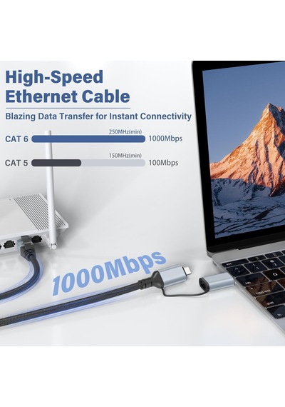 Usb C - Ethernet Kablosu 10 Ft, Tip C - Rj45 Lan Kablosu, Gigabit Ağ İnternet Adaptörü, Doğrudan Bağlı, Thunderbolt 4/3 Macbook Air/pro, Xps, İphone 15 Serisi, Galaxy S24 İle Uyumlu