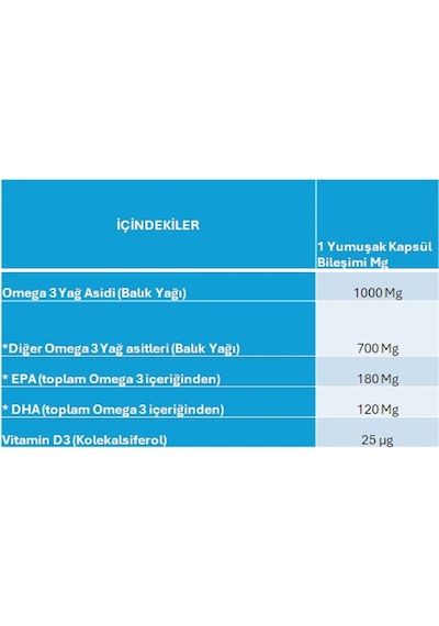 Senkavit Omega 3 Takviye Edici Gıda 200 Softgel