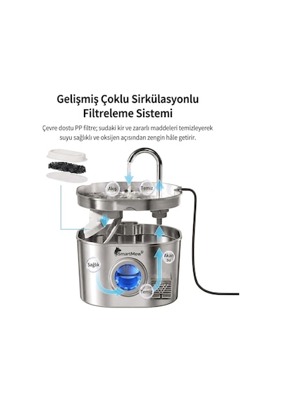 Smartmew S15-b 2.2l Paslanmaz Çelik Kedi Köpek Su Pınarı - Su Seviyesi Göstergeli Sessiz Otomatik Su Sebili
