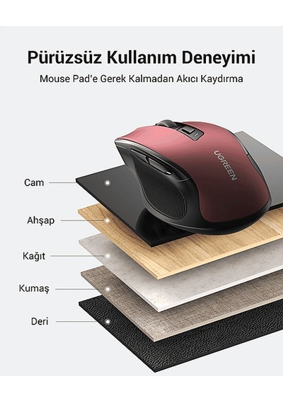 Ugreen 25752 4.000 DPI Ergonomik Sessiz Kablosuz Optik Mouse