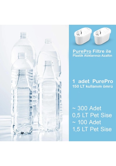 Purepro I Su Arıtma Sürahisi Filtresi 2 Adet Filtre I Jugg Ve Brita Maxtra + Pro İle Uyumlu