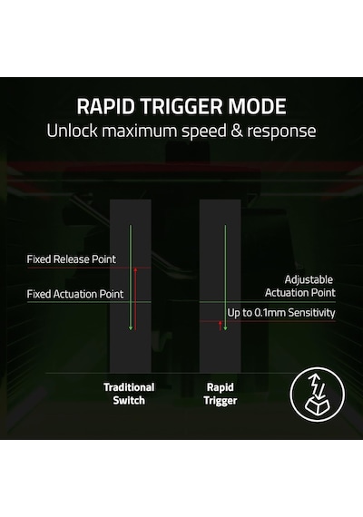 Razer Huntsman V3 Pro Tenkeyless - Tkl Analog Optik Espor Pc Klav