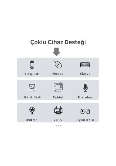 Coofbe Jasoz 1.5 Metre 4in1 Type-c To Usb Çoğaltıcı Hub Type-c To 4x Usb3.0 Mouse Yazıcı Klavye Okuyucu